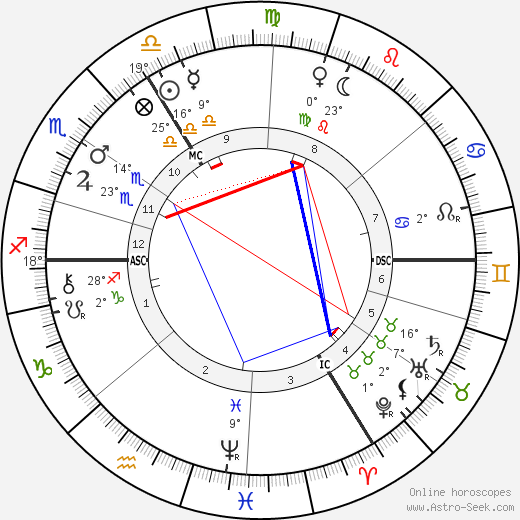 Emil Fischer birth chart, biography, wikipedia 2024, 2025
