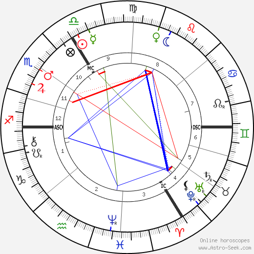 Emil Fischer birth chart, Emil Fischer astro natal horoscope, astrology