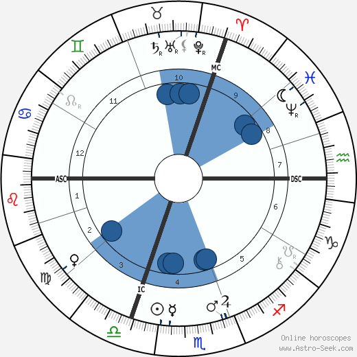 Jean-Louis Forain wikipedia, biography, birth chart, instagram Jean-Louis Forain wikipedia, horoscope, astrology, instagram
