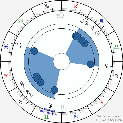 Mary Eleanor Freeman wikipedia, horoscope, astrology, instagram