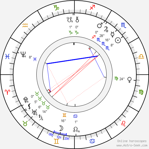 Mary Eleanor Freeman birth chart, biography, wikipedia 2024, 2025