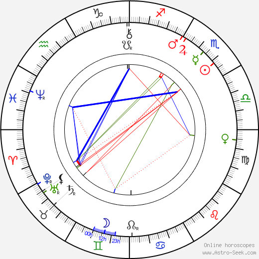Mary Eleanor Freeman birth chart, Mary Eleanor Freeman astro natal horoscope, astrology