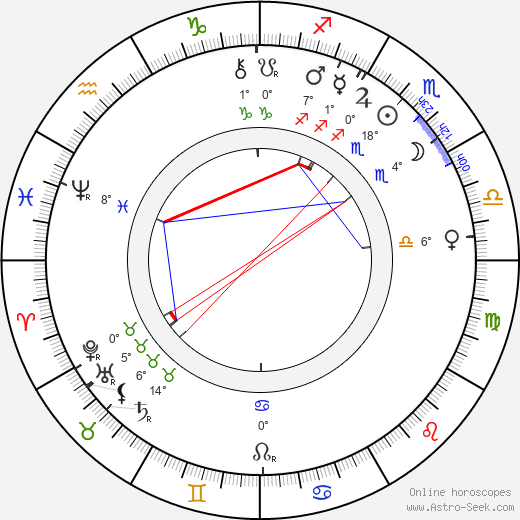 Henry van Dyke birth chart, biography, wikipedia 2024, 2025