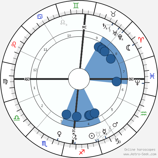 Albert Abraham Michelson wikipedia, biography, birth chart, instagram Albert Abraham Michelson wikipedia, horoscope, astrology, instagram