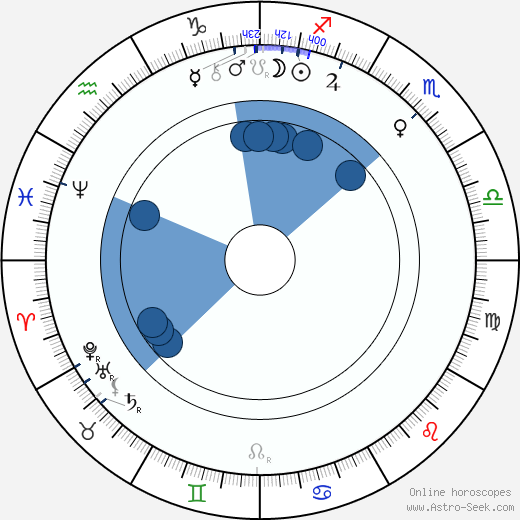 Alois Sedláček wikipedia, horoscope, astrology, instagram