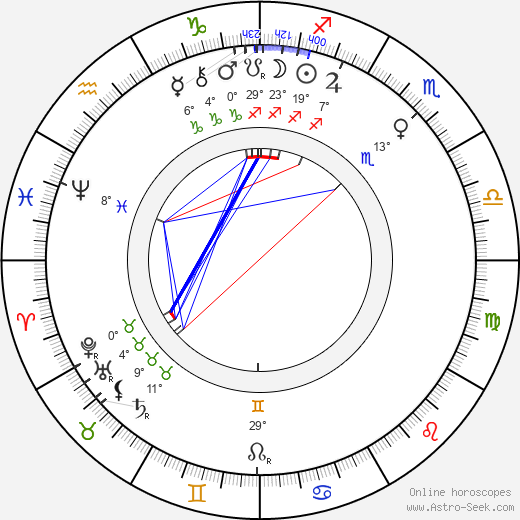 Alois Sedláček birth chart, biography, wikipedia 2024, 2025