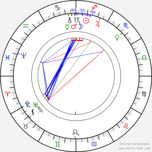 Alois Sedláček birth chart, Alois Sedláček astro natal horoscope, astrology