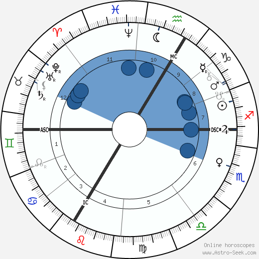 Antoine Becquerel wikipedia, biography, birth chart, instagram Antoine Becquerel wikipedia, horoscope, astrology, instagram