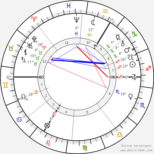 Antoine Becquerel birth chart, biography, wikipedia 2023, 2024