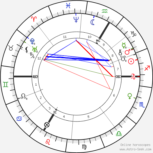 Antoine Becquerel birth chart, Antoine Becquerel astro natal horoscope, astrology