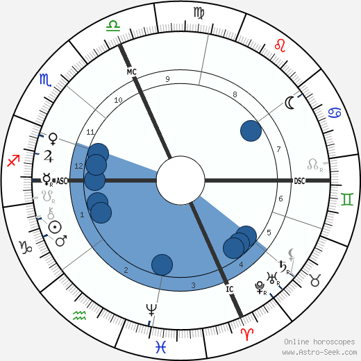 Leonardo Torres y Quevedo wikipedia, biography, birth chart, instagram Leonardo Torres y Quevedo wikipedia, horoscope, astrology, instagram