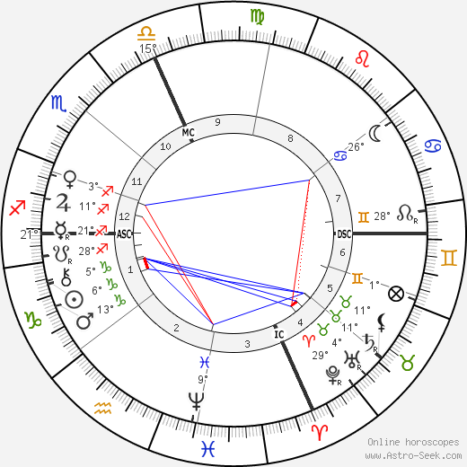 Leonardo Torres y Quevedo birth chart, biography, wikipedia 2024, 2025