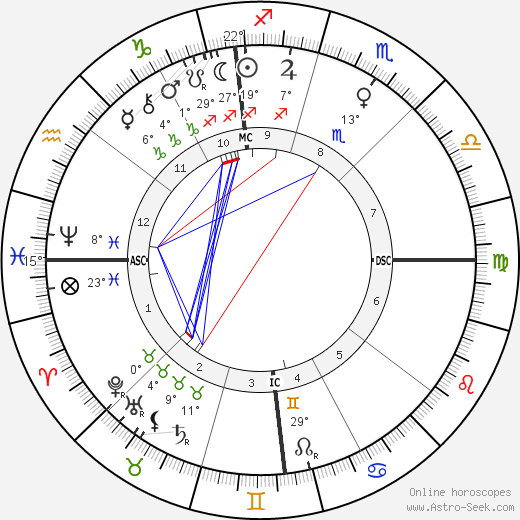 Mary Williams birth chart, biography, wikipedia 2023, 2024