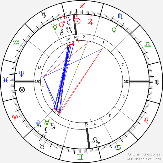 Mary Williams birth chart, Mary Williams astro natal horoscope, astrology