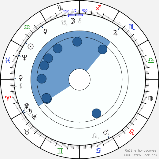 Felix Téver horoscope, astrology, sign, zodiac, date of birth, instagram