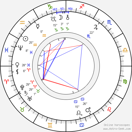 Felix Téver birth chart, biography, wikipedia 2024, 2025
