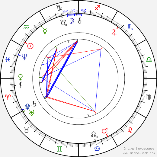 Felix Téver birth chart, Felix Téver astro natal horoscope, astrology