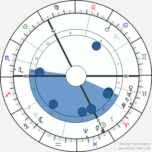 Augusta Gregory wikipedia, horoscope, astrology, instagram