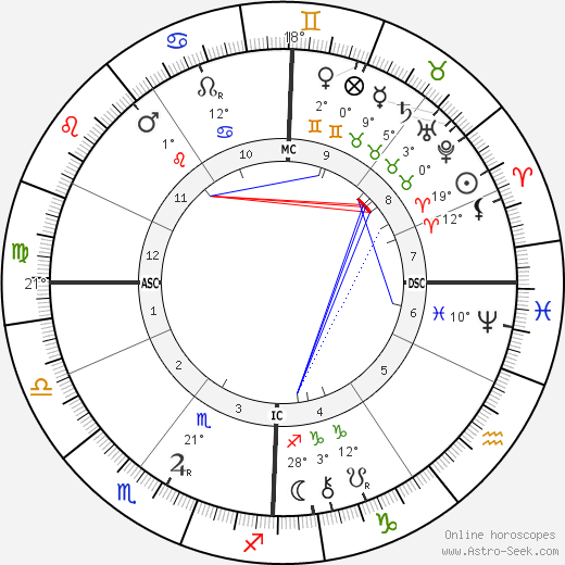 Junius Massau birth chart, biography, wikipedia 2024, 2025
