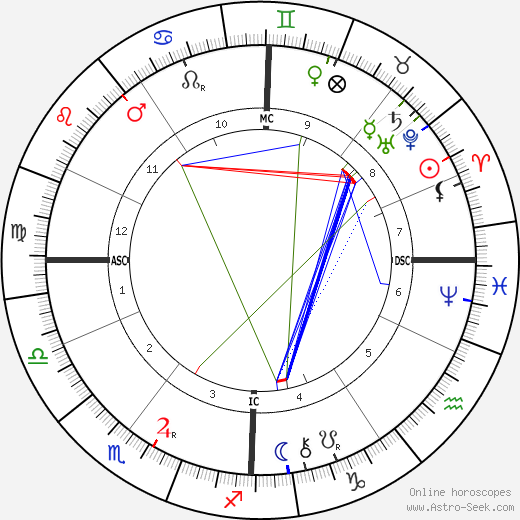 Junius Massau birth chart, Junius Massau astro natal horoscope, astrology