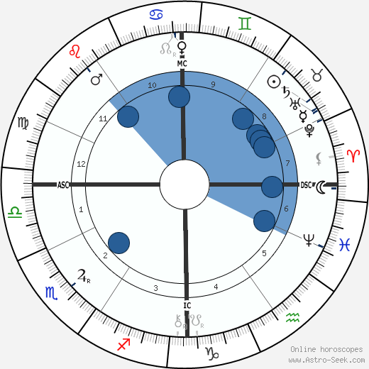 Emile Marie Fayolle horoscope, astrology, sign, zodiac, date of birth, instagram