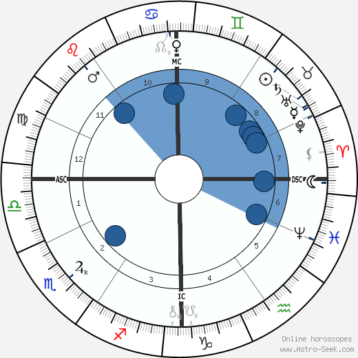 Emile Marie Fayolle wikipedia, biography, birth chart, instagram Emile Marie Fayolle wikipedia, horoscope, astrology, instagram