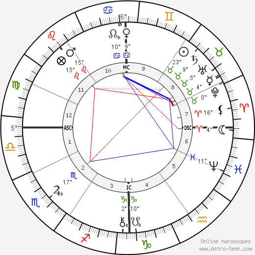 Emile Marie Fayolle birth chart, biography, wikipedia 2024, 2025