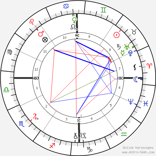 Emile Marie Fayolle birth chart, Emile Marie Fayolle astro natal horoscope, astrology