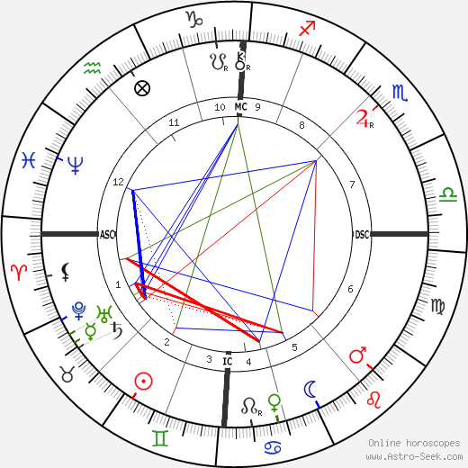 Robert C. Graham birth chart, Robert C. Graham astro natal horoscope, astrology