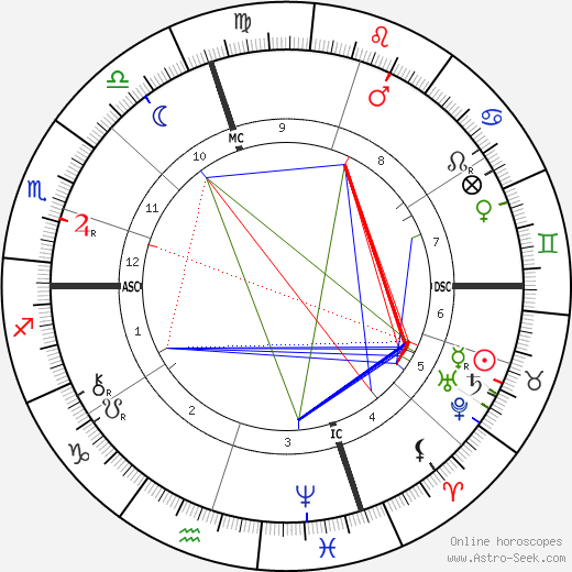 Santiago Ramón y Cajal birth chart, Santiago Ramón y Cajal astro natal horoscope, astrology