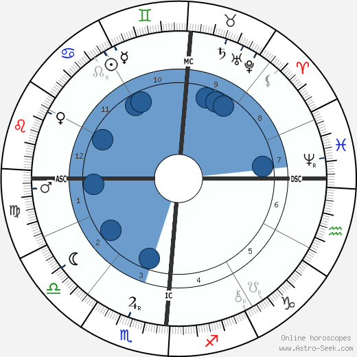 Antoni Gaudí wikipedia, horoscope, astrology, instagram