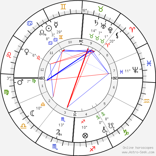 Antoni Gaudí birth chart, biography, wikipedia 2023, 2024