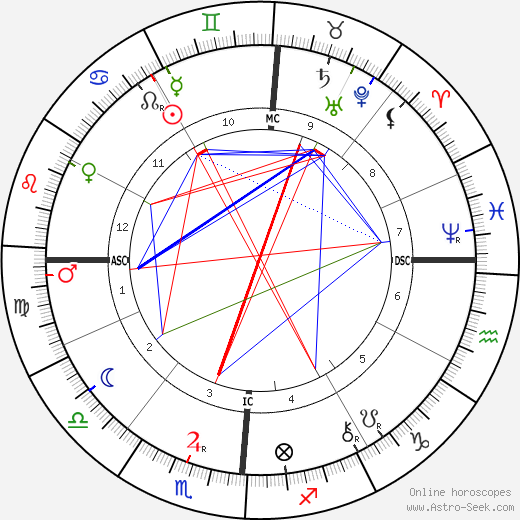 Antoni Gaudí birth chart, Antoni Gaudí astro natal horoscope, astrology