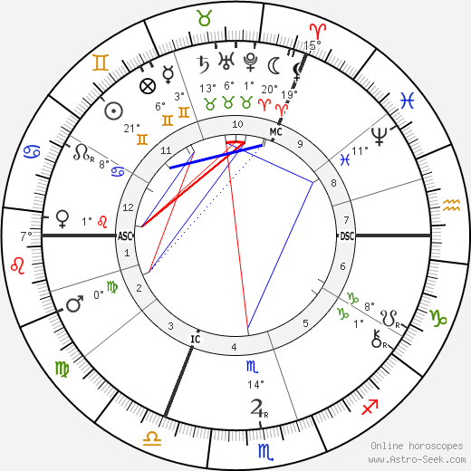 Barney Barnato birth chart, biography, wikipedia 2023, 2024