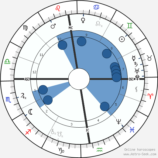 Berthe de Courrière wikipedia, biography, birth chart, instagram Berthe de Courrière wikipedia, horoscope, astrology, instagram