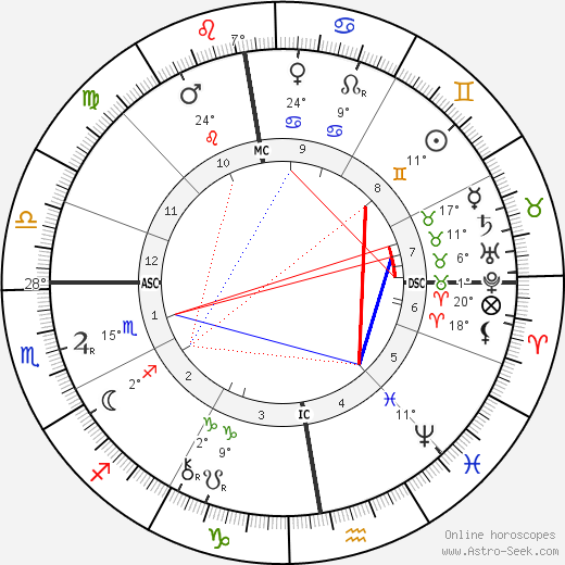 Berthe de Courrière birth chart, biography, wikipedia 2023, 2024