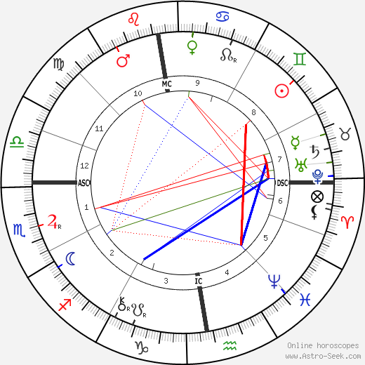 Berthe de Courrière birth chart, Berthe de Courrière astro natal horoscope, astrology