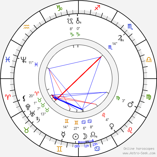 Charles Kent birth chart, biography, wikipedia 2024, 2025