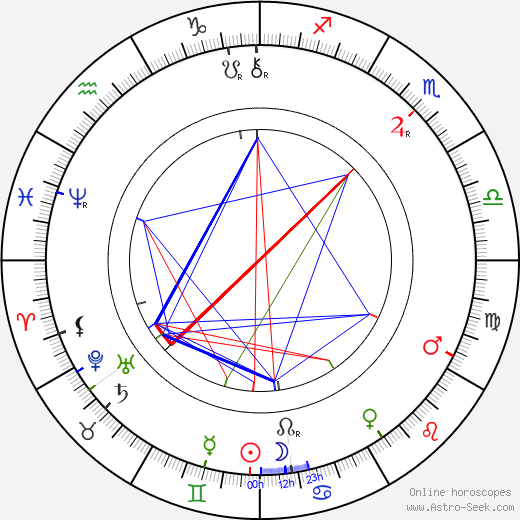 Charles Kent birth chart, Charles Kent astro natal horoscope, astrology