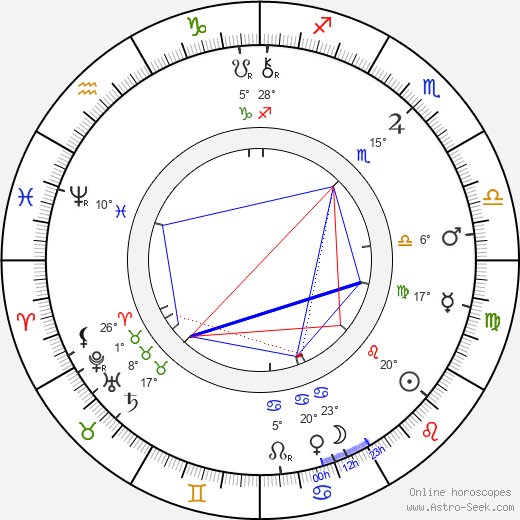 Christian Krohg birth chart, biography, wikipedia 2024, 2025