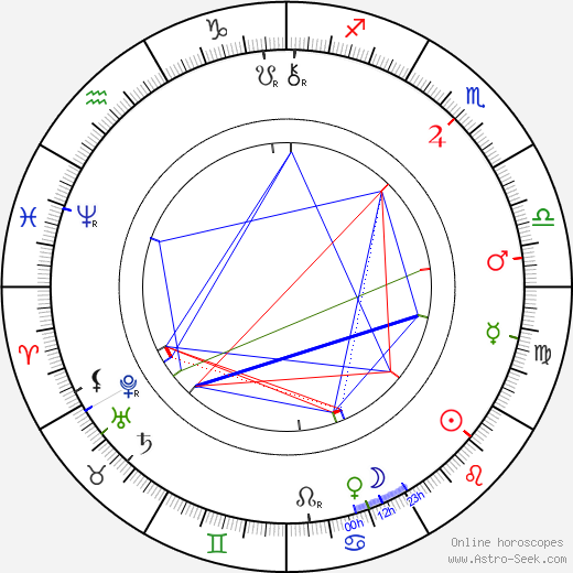 Christian Krohg birth chart, Christian Krohg astro natal horoscope, astrology