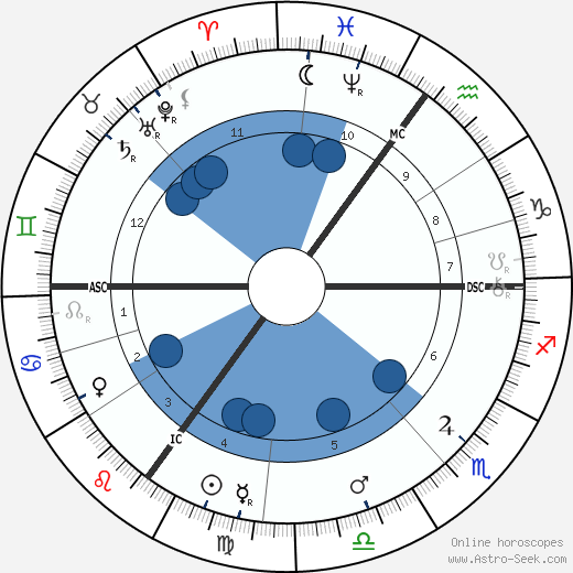 Jacobus Henricus Van 't Hoff wikipedia, horoscope, astrology, instagram