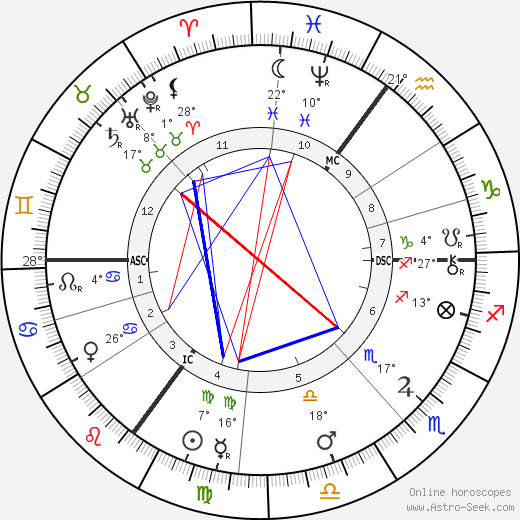 Jacobus Henricus Van 't Hoff birth chart, biography, wikipedia 2023, 2024