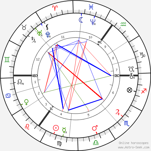Jacobus Henricus Van 't Hoff birth chart, Jacobus Henricus Van 't Hoff astro natal horoscope, astrology
