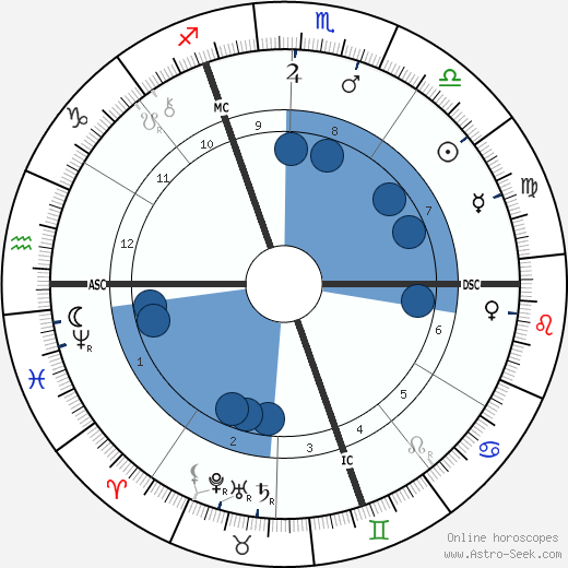 Johannes Vaihinger wikipedia, horoscope, astrology, instagram