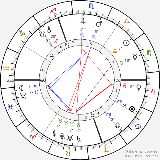 Johannes Vaihinger birth chart, biography, wikipedia 2024, 2025