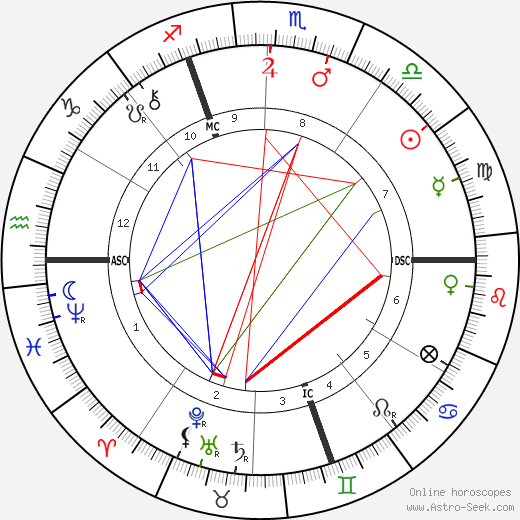 Johannes Vaihinger birth chart, Johannes Vaihinger astro natal horoscope, astrology