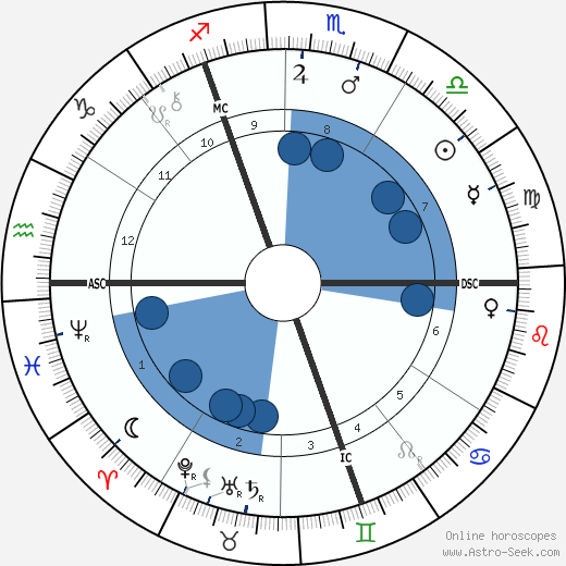 Lord French wikipedia, horoscope, astrology, instagram