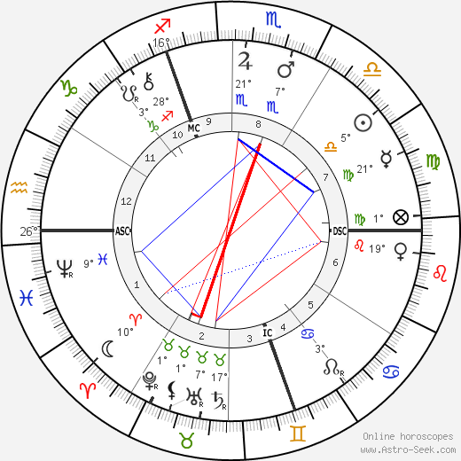 Lord French birth chart, biography, wikipedia 2024, 2025