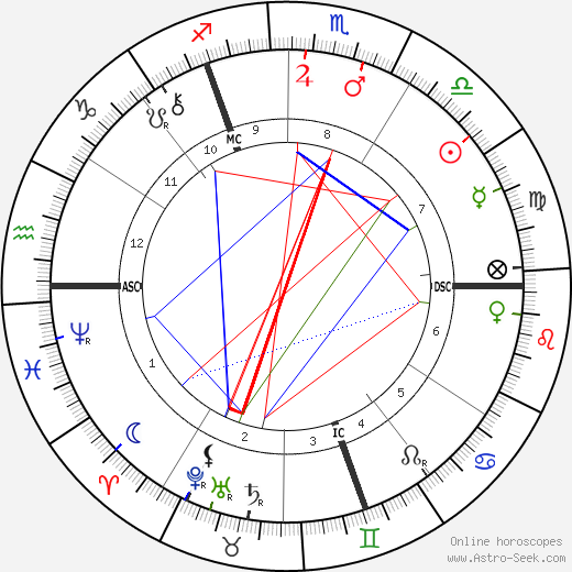 Lord French birth chart, Lord French astro natal horoscope, astrology